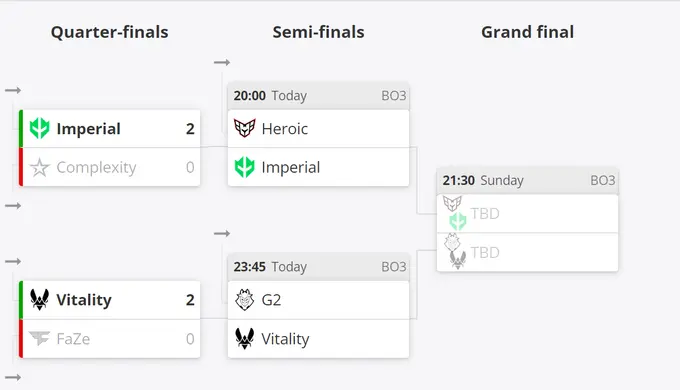 Current BLAST Premier: Spring Final 2023 playoffs grid Current BLAST Premier: Spring Final 2023 playoffs grid
