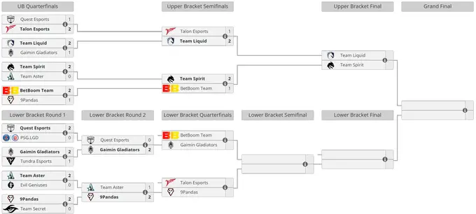 Current position of teams in the Riyadh Masters 2023 playoffs Current position of teams in the Riyadh Masters 2023 playoffs