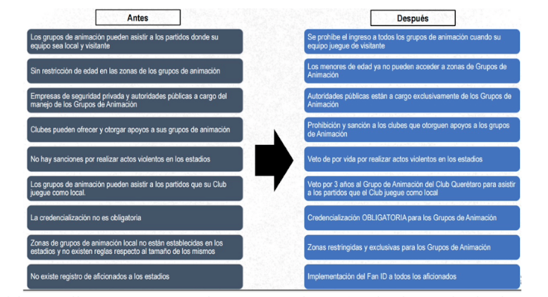 Esquema de cambios Esquema de cambios