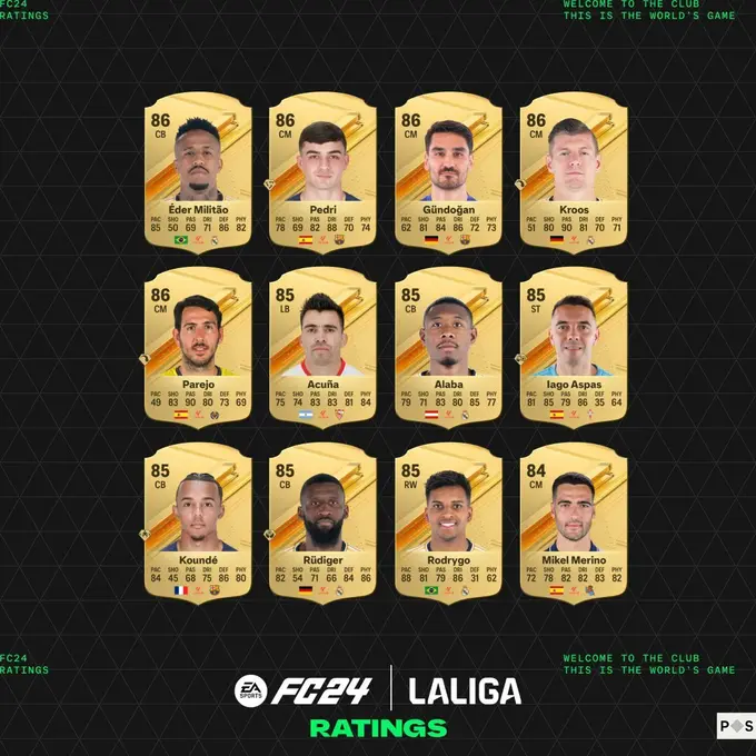 Best La Liga players in EA Sports FC 24