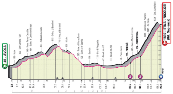 Image of the Giro d’Italia stage 4 route