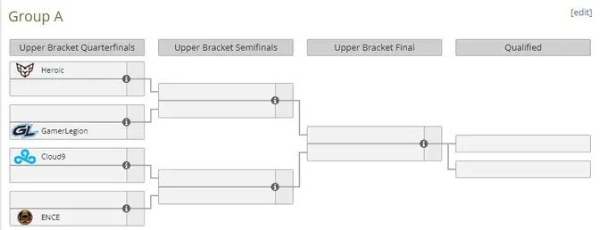 Group A at IEM Cologne 2023 Group A at IEM Cologne 2023