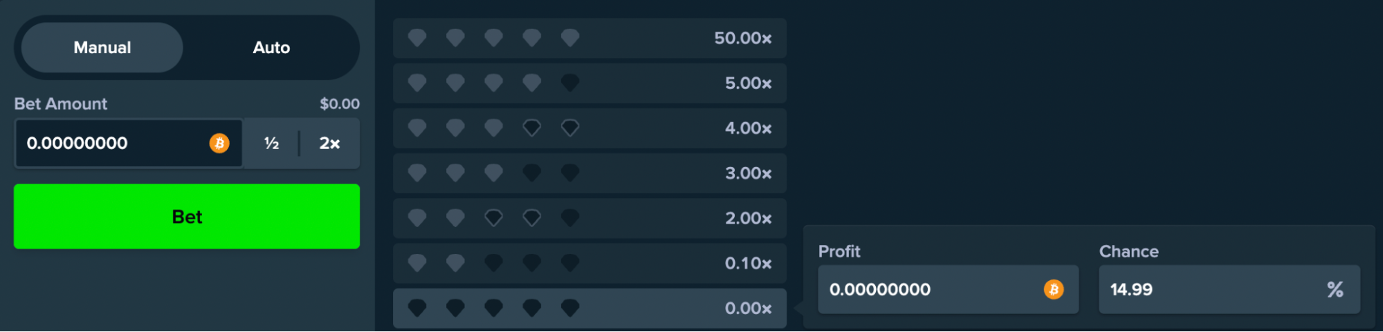 Key Characteristics of Diamonds Stake Game