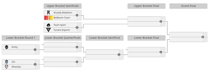 DreamLeague Season 21 playoff grid DreamLeague Season 21 playoff grid