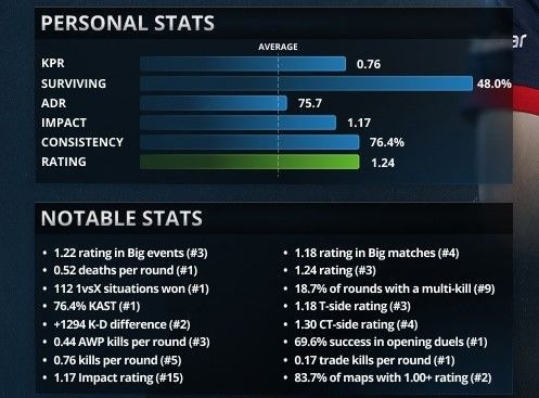 Overall sh1ro's Statistics