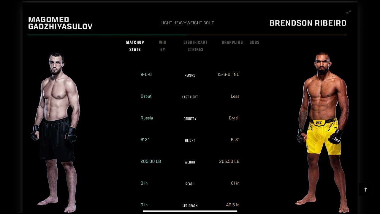 Magomed Gadzhiyasulov vs. Brendson Ribeiro