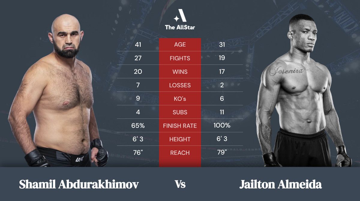 Shamil Abdurakhimov vs Jailton Almeida