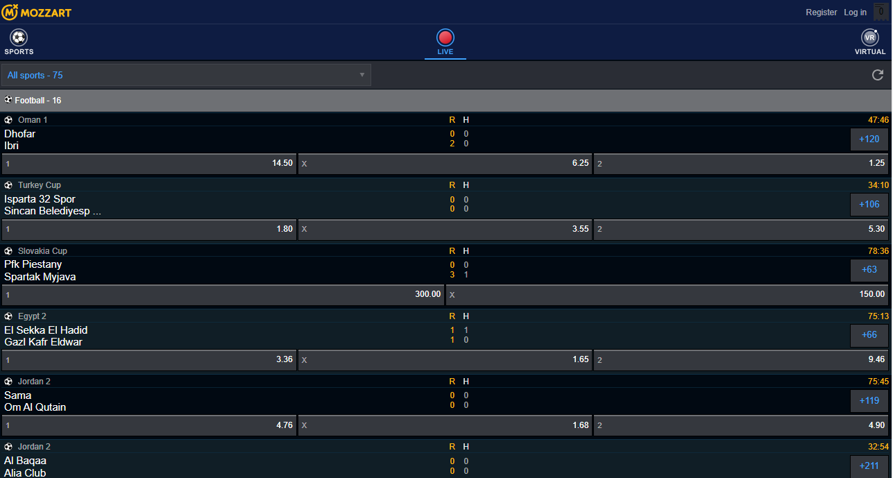 Mozzartbet Ghana Mozzartbet betting site in Ghana