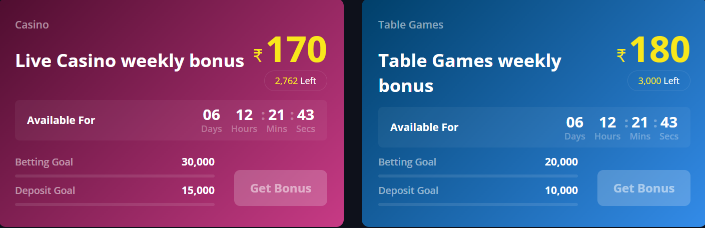 GugoBet Weekly Bonuses