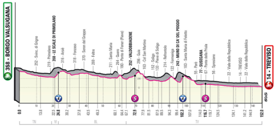 Giro d’Italia stage 18 route image