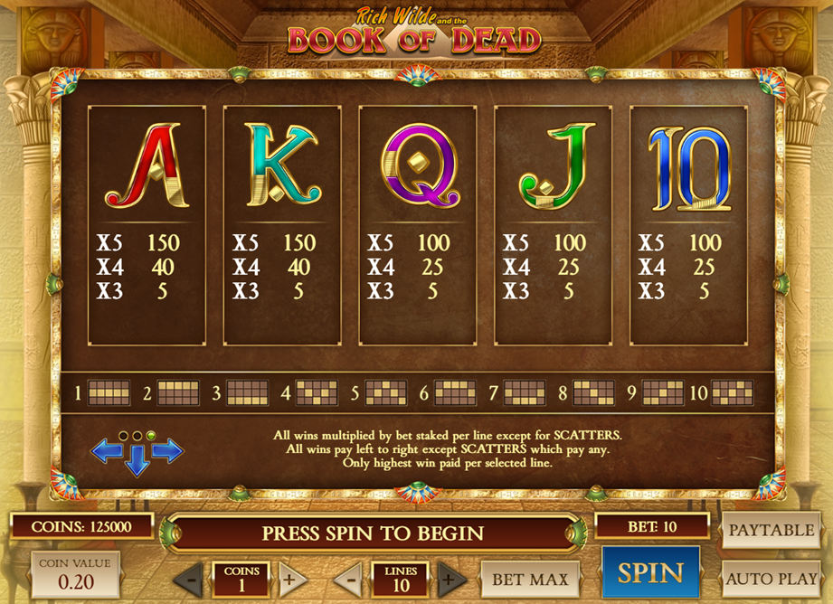 Mecánicas y funciones de Book of Dead Tabla de pagos con los premios básicos de la tragaperras