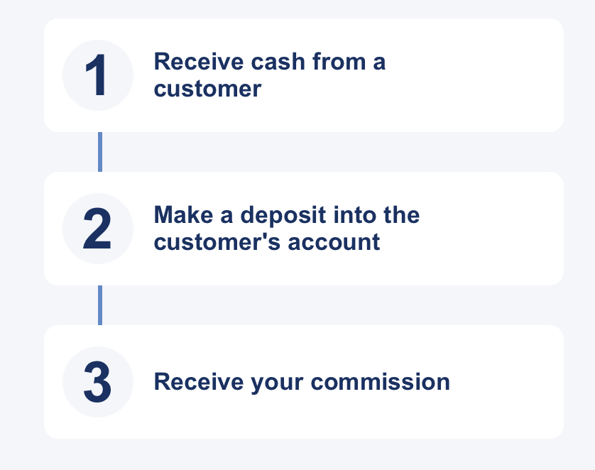 Commission Agent 1xBet Commission 1xBet