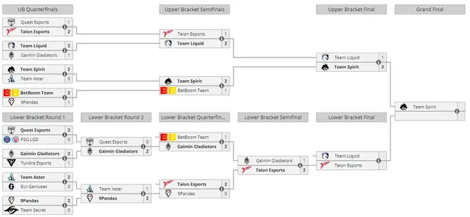 Riyadh Masters 2023 playoffs .