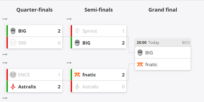 The current team standings in the Elisa Masters Espoo 2022 playoffs The current team standings in the Elisa Masters Espoo 2022 playoffs