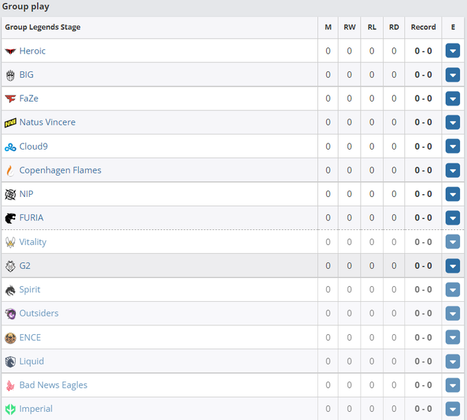 Tournament Format