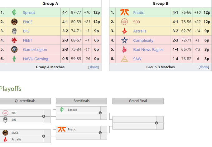 Liquipedia Liquipedia