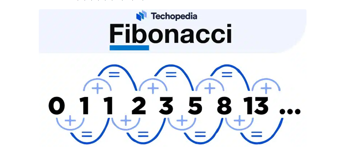 Best Roulette Strategies An image showing the Fibonacci sequence