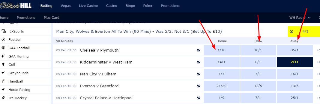 A picture of the William hill betting page showing the arrow pointing at the coupons for the home and away teams.
