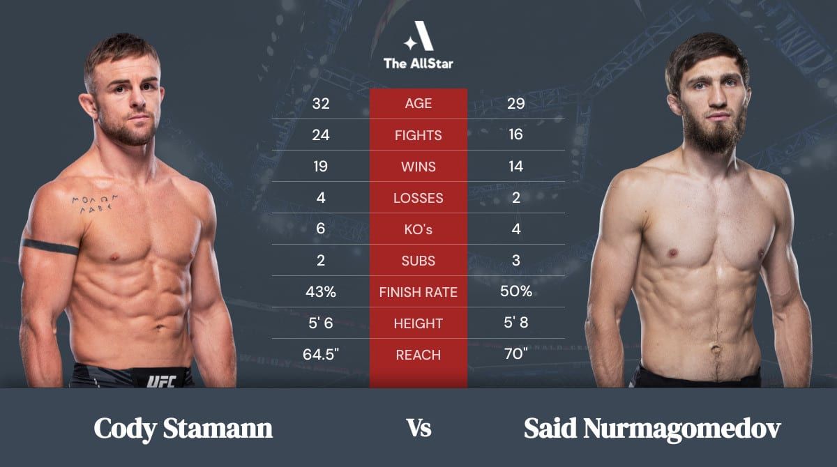 Cody Stamman vs. Said Nurmagomedov