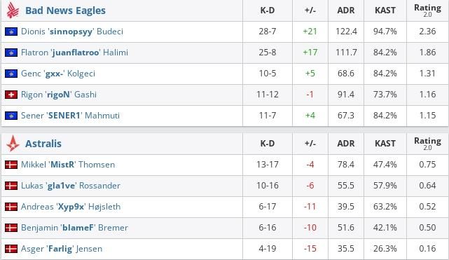 Bad News vs Astralis
