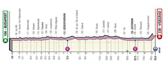 Image of the Giro d’Italia stage 1 route